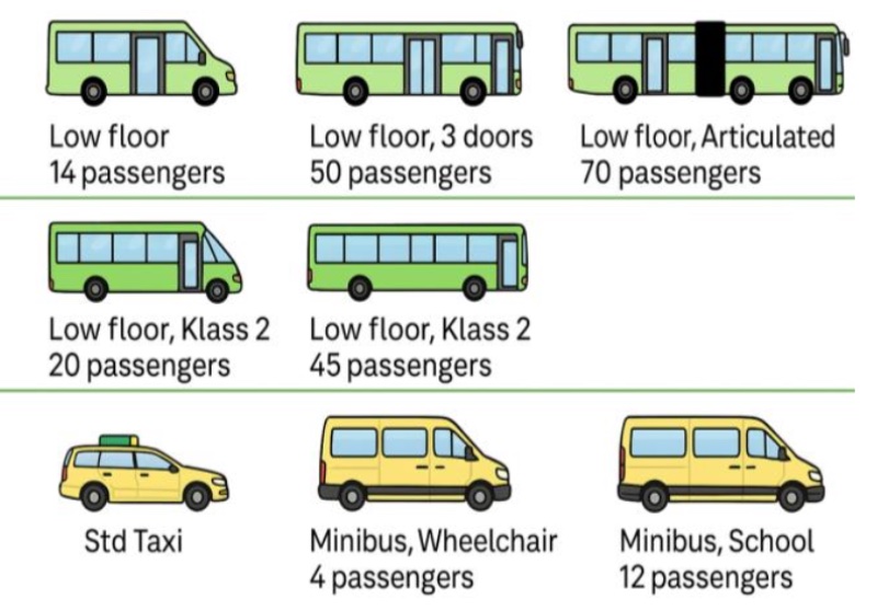 Bild-Fleet Compliance
