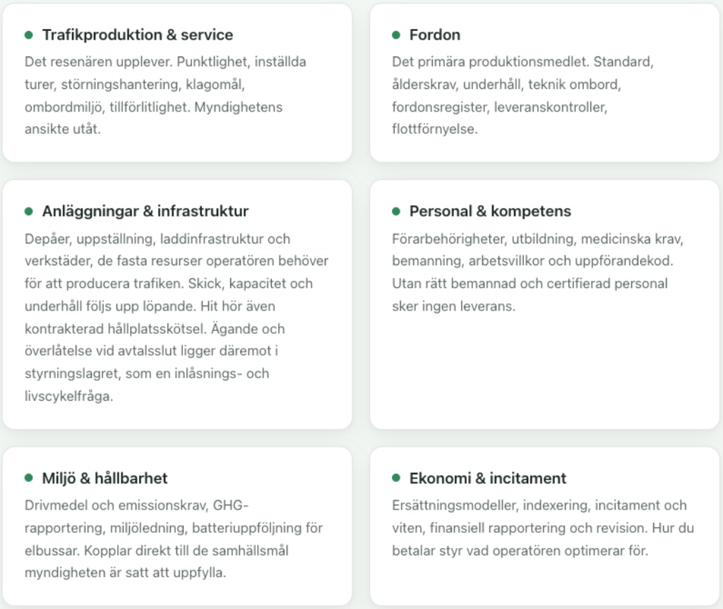 Trafikproduktion & service Det resenären upplever. Punktlighet, inställda turer, störningshantering, klagomål, ombordmiljö, tillförlitlighet. Myndighetens ansikte utåt. Fordon Det primära produktionsmedlet. Standard, ålderskrav, underhåll, teknik ombord, fordonsregister, leveranskontroller, flottförnyelse. Anläggningar & infrastruktur Depåer, uppställning, laddinfrastruktur och verkstäder, de fasta resurser operatören behöver för att producera trafiken. Skick, kapacitet och underhåll följs upp löpande. Hit hör även kontrakterad hållplatsskötsel. Ägande och överlåtelse vid avtalsslut ligger däremot i styrningslagret, som en inlåsnings- och livscykelfråga. Personal & kompetens Förarbehörigheter, utbildning, medicinska krav, bemanning, arbetsvillkor och uppförandekod. Utan rätt bemannad och certifierad personal sker ingen leverans. Miljö & hållbarhet Drivmedel och emissionskrav, GHG-rapportering, miljöledning, batteriuppföljning för elbussar. Kopplar direkt till de samhällsmål myndigheten är satt att uppfylla. Ekonomi & incitament Ersättningsmodeller, indexering, incitament och viten, finansiell rapportering och revision. Hur du betalar styr vad operatören optimerar för.