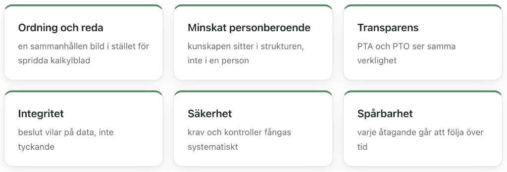 Ordning och reda en sammanhållen bild i stället för spridda kalkylblad Minskat personberoende kunskapen sitter i strukturen, inte i en person Transparens PTA och PTO ser samma verklighet Integritet beslut vilar på data, inte tyckande Säkerhet krav och kontroller fångas systematiskt Spårbarhet varje åtagande går att följa över tid
